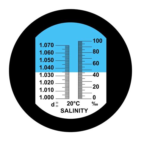 sugar refractometer chart